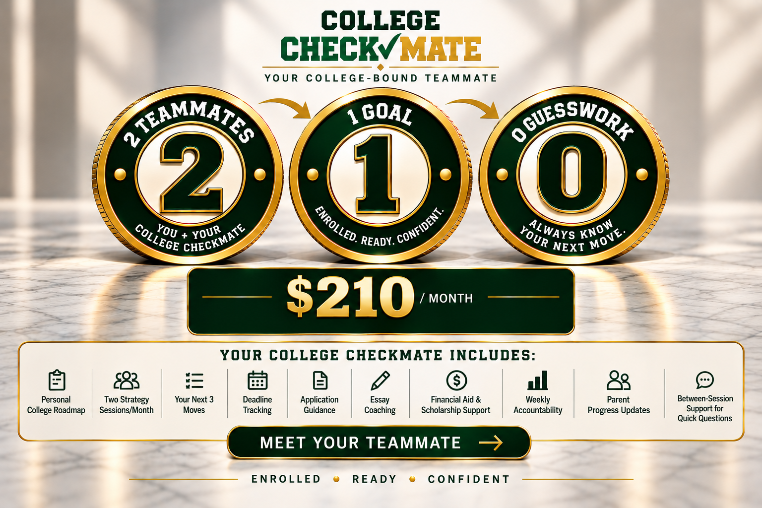 College Checkmate 2-1-0 membership: 2 teammates, 1 goal, 0 guesswork, $210 per month, with included services.
